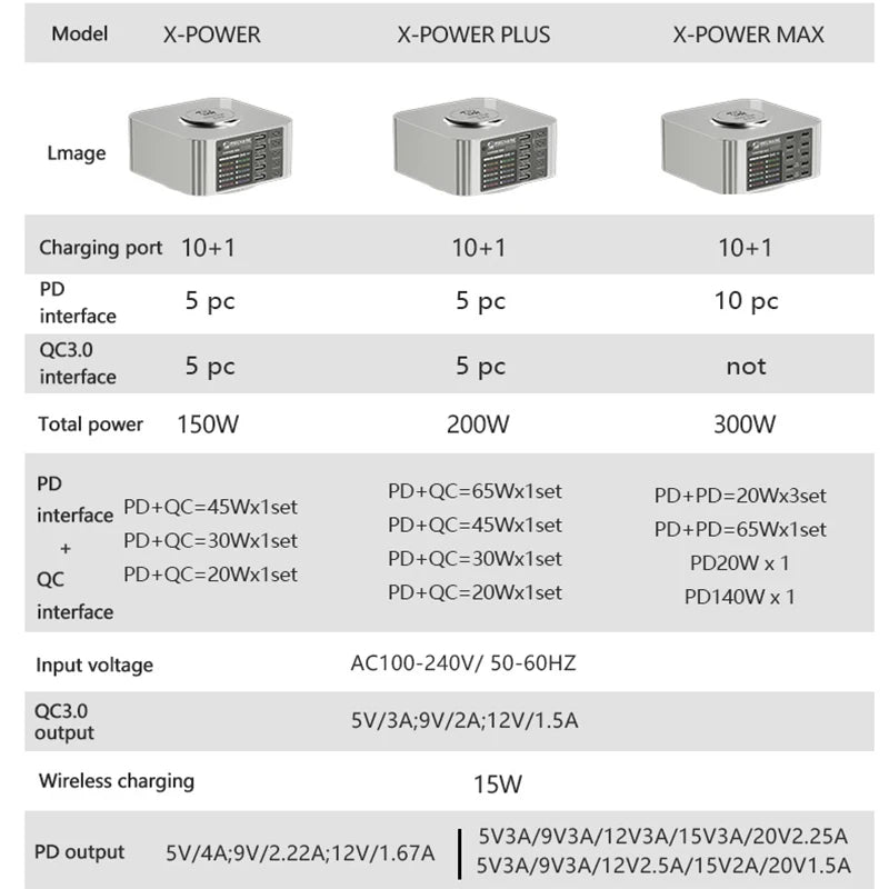 MECHANIC X-Power Max USB Smart Charger 300W 10-Port LED Display Quick Charge QC 3.0 Wireless Charge For Phone Charging Station