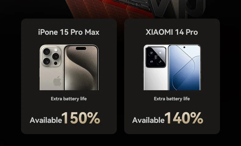 Travel Portable 10000mAh Wireless Magnetic PowerBank Fast Charging Ultra Capacity Digital External Battery PowerBank For Magsafe