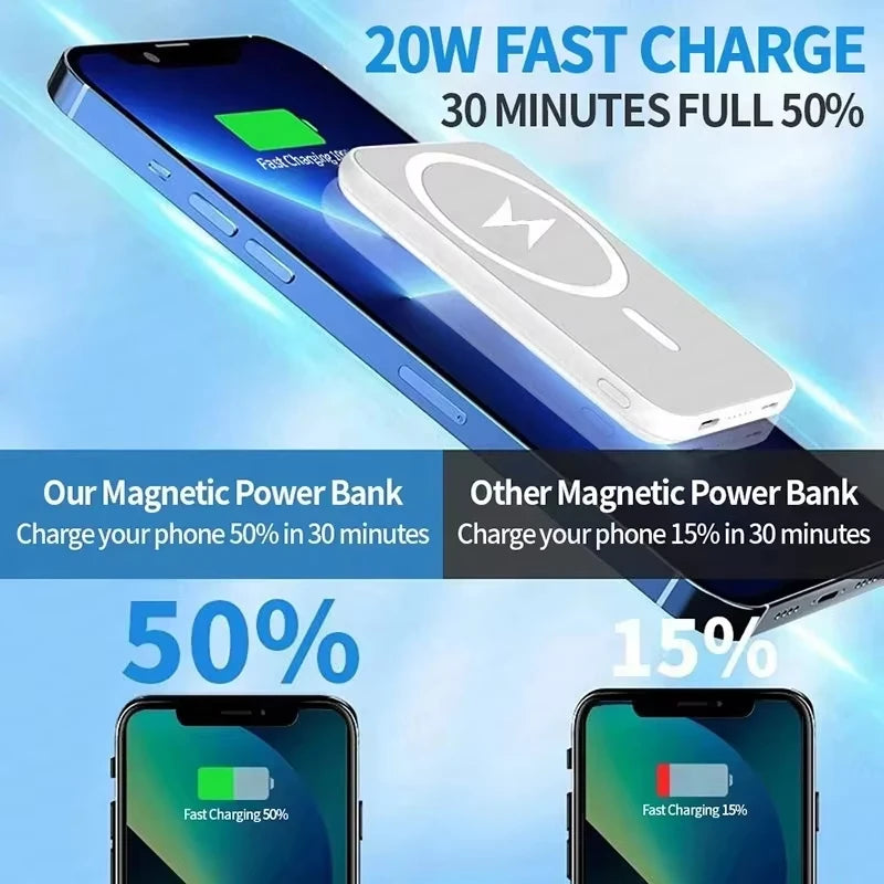 50000mAh Magnetic Power Bank Wireless PD22.5W Fast Charger For Magsafe Portable Wireless Charger For iPhone Xiaomi Spare Battery