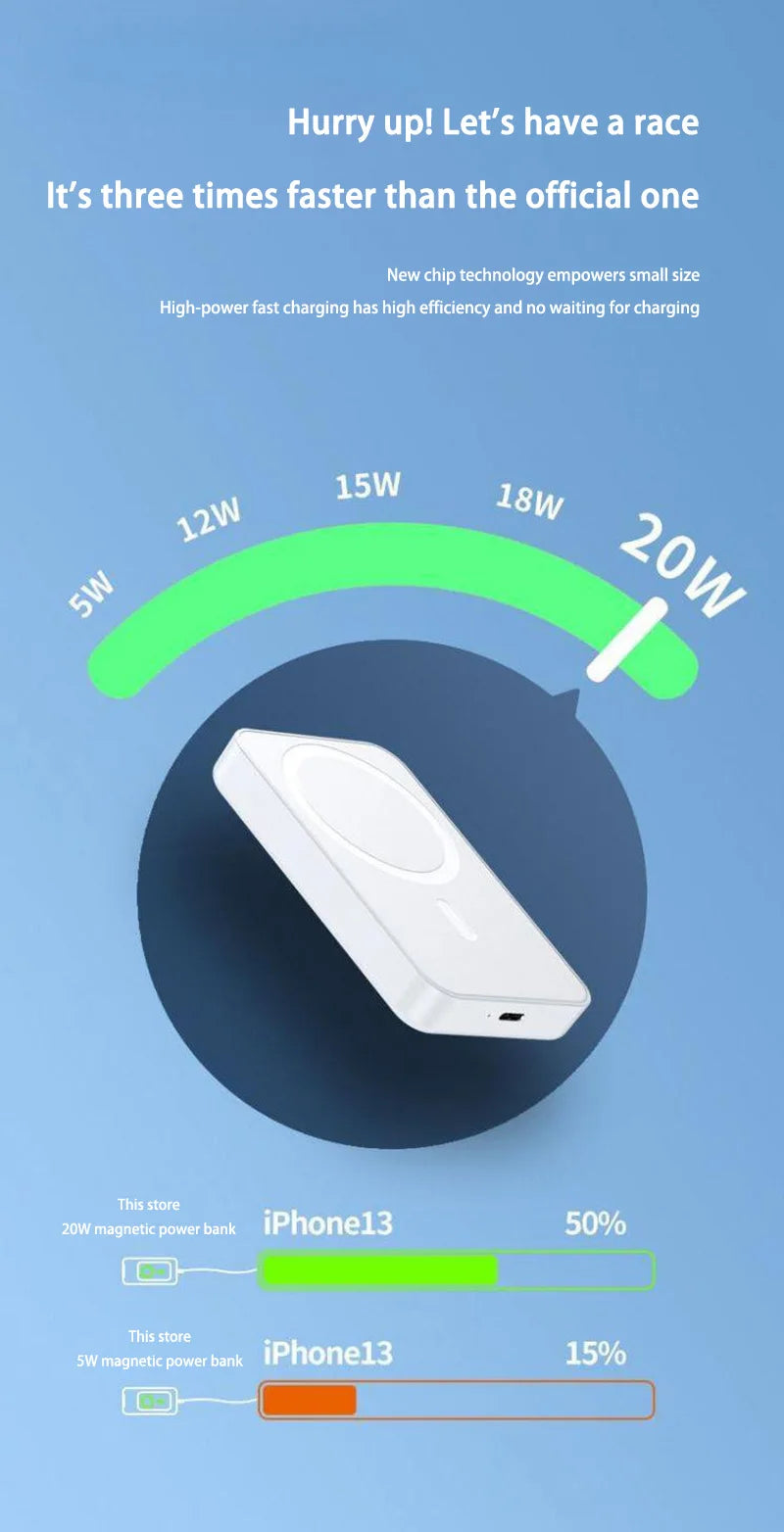 50000mAh Magnetic Power Bank Wireless PD22.5W Fast Charger For Magsafe Portable Wireless Charger For iPhone Xiaomi Spare Battery