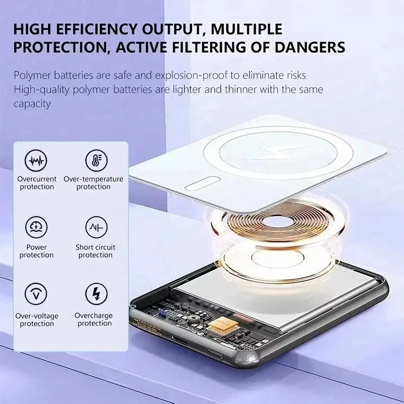 50000mAh Magnetic Power Bank Wireless PD22.5W Fast Charger For Magsafe Portable Wireless Charger For iPhone Xiaomi Spare Battery