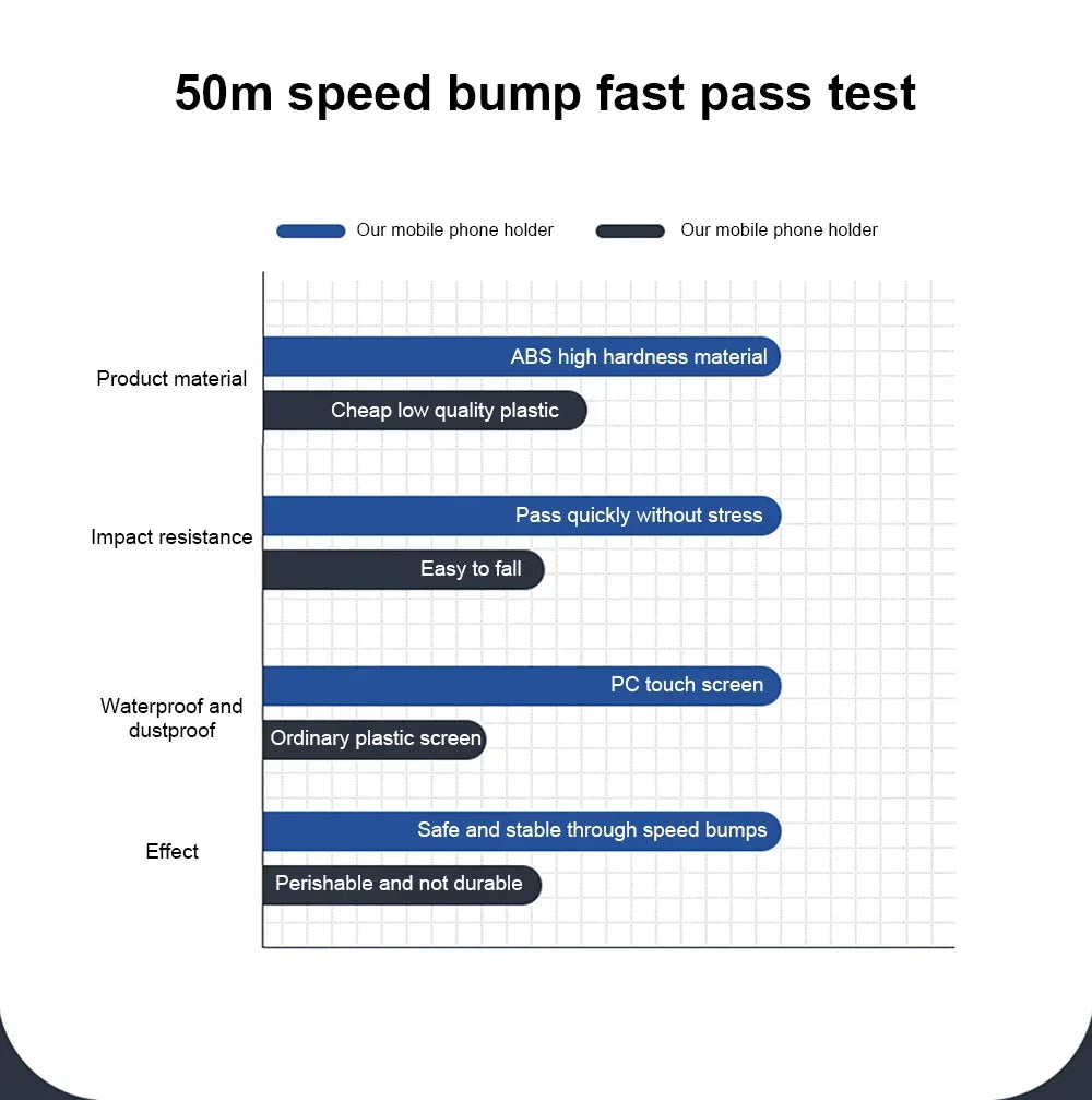 2024 New Motorcycle Phone Stand Waterproof Universal Bicycle Rotation 360 ° Adjustable Motorcycle Phone Stand