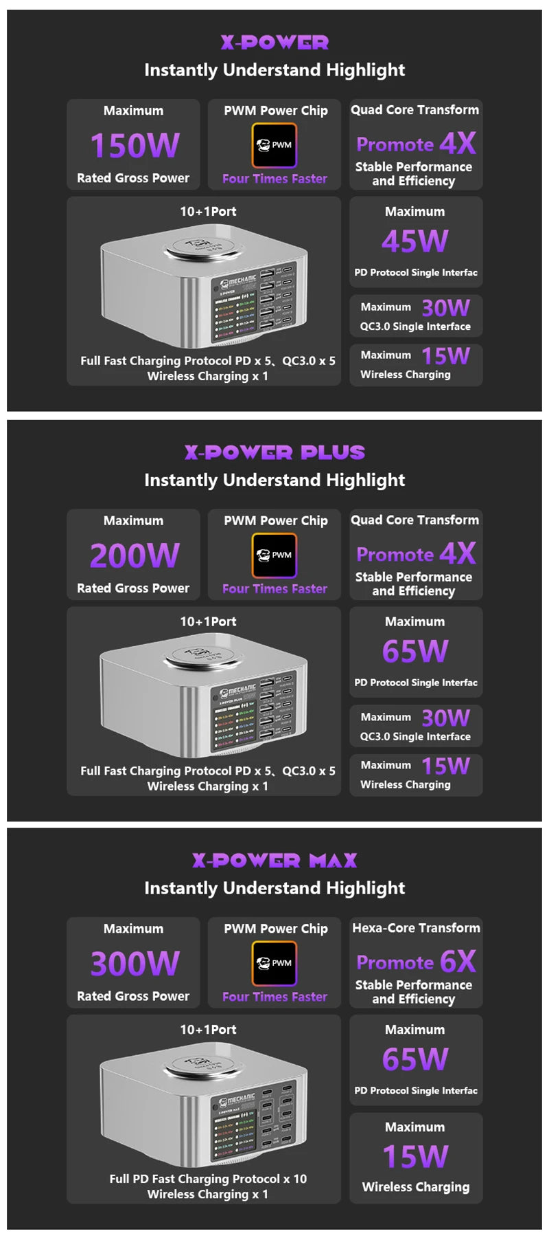 MECHANIC X-Power Max USB Smart Charger 300W 10-Port LED Display Quick Charge QC 3.0 Wireless Charge For Phone Charging Station