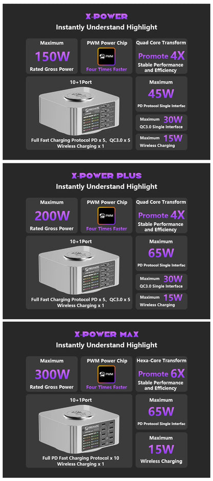 MECHANIC X-Power Max USB Smart Charger 300W 10-Port LED Display Quick Charge QC 3.0 Wireless Charge For Phone Charging Station