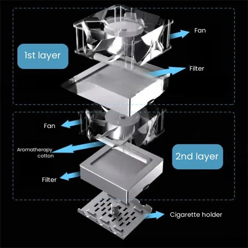 Smart Anti Smell Ash Trays Cupel Smoker Buddy Ashtrays Cup Posscenere Holder Smoking Accessories Creative Air Purifier Home Car