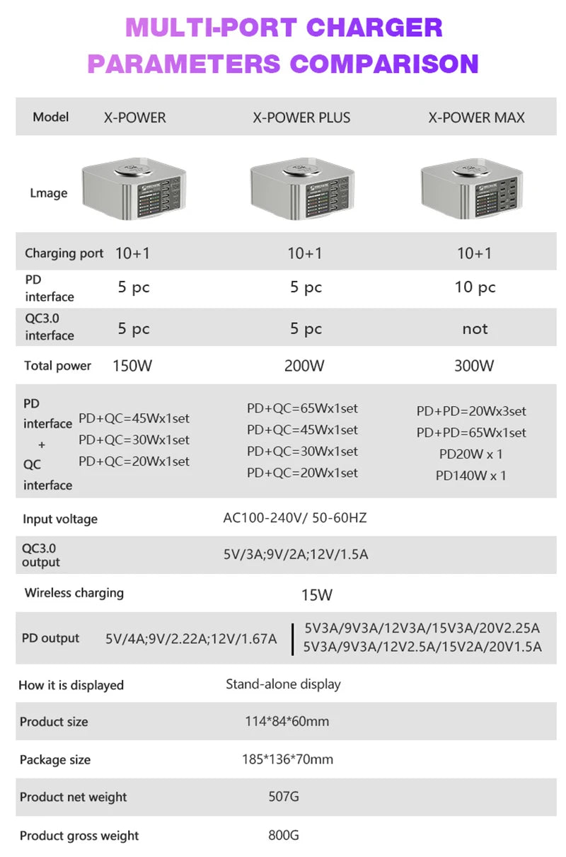 MECHANIC X-Power Max USB Smart Charger 300W 10-Port LED Display Quick Charge QC 3.0 Wireless Charge For Phone Charging Station