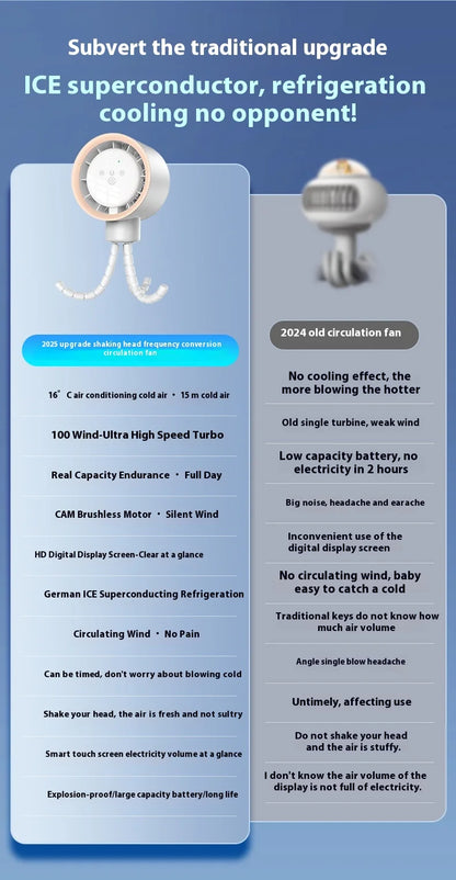 2025new fan ICE super cooling conductor desktop bedside variable frequency shaking head digital display octopus shaking head fan