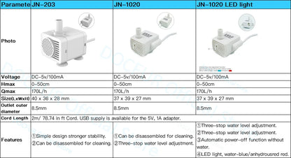 Water Pump Cats Dog Drinking Fountain Bowl Brushless Submersible pump Auto Drinker Accessories For Xiaomi Cat Drink Pump LED