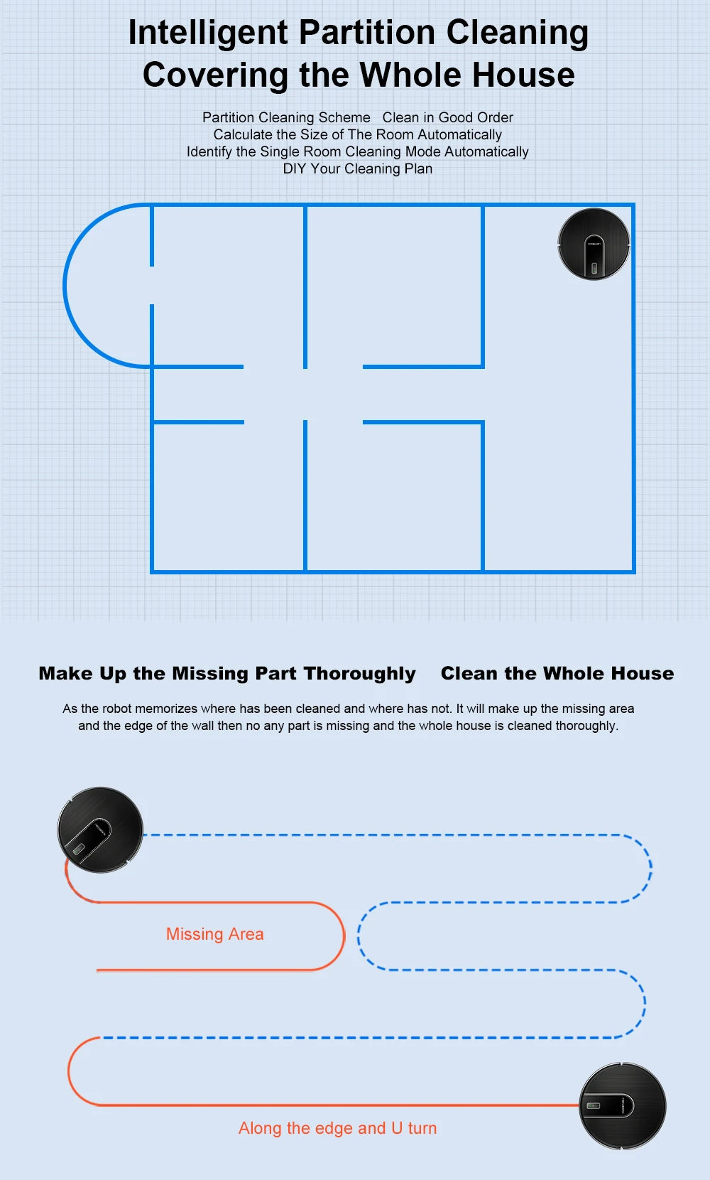   (promo code:   AEEU55 )Robot Vacuum Cleaner And Wet Mop 2-in-1 LIECTROUX N7S-U,Smart Mapping,WiFi App,4000Pa,BLDC Motor,Ideal for Pet Hair,Carpet,Floor